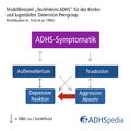 Vorschaubild der Version vom 21:49, 30. Jul. 2016