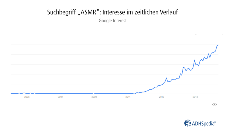 Datei:Asmr interesse.png